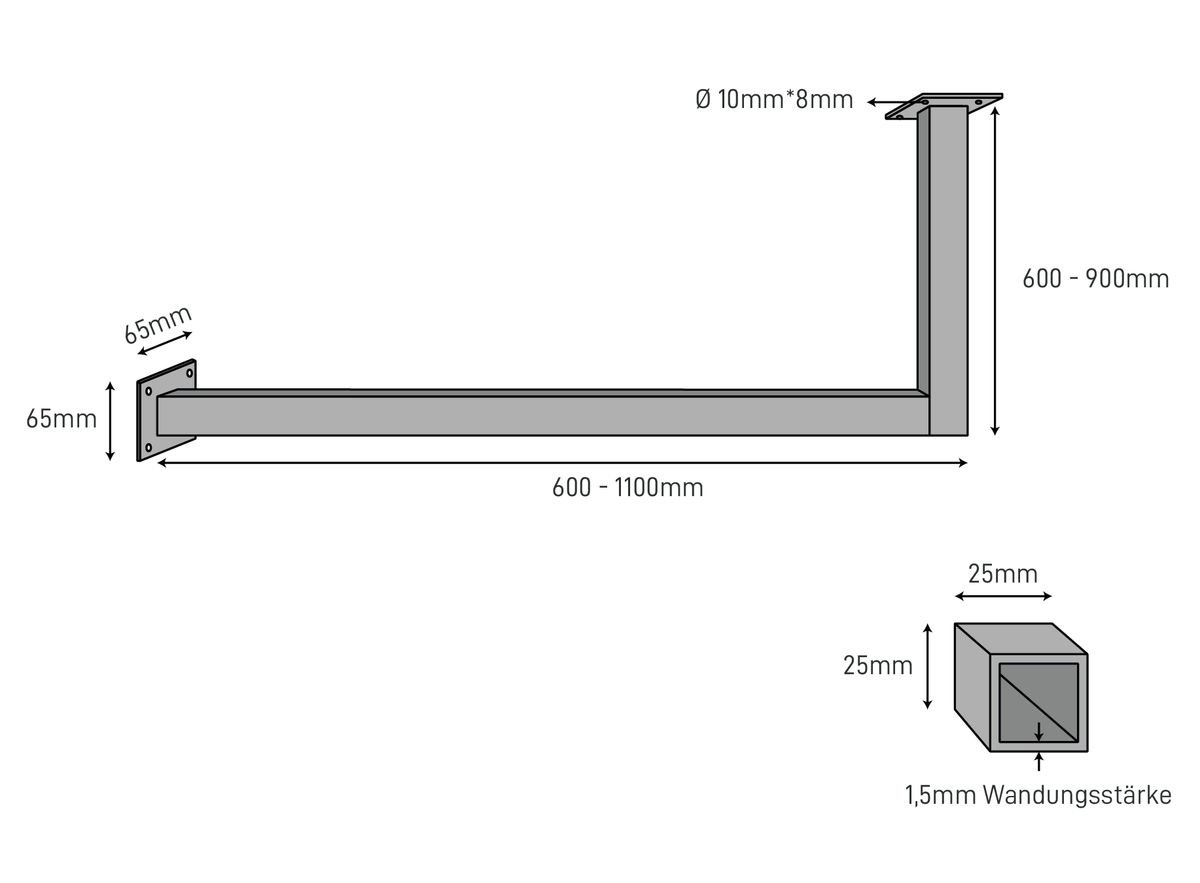 The Dimensions