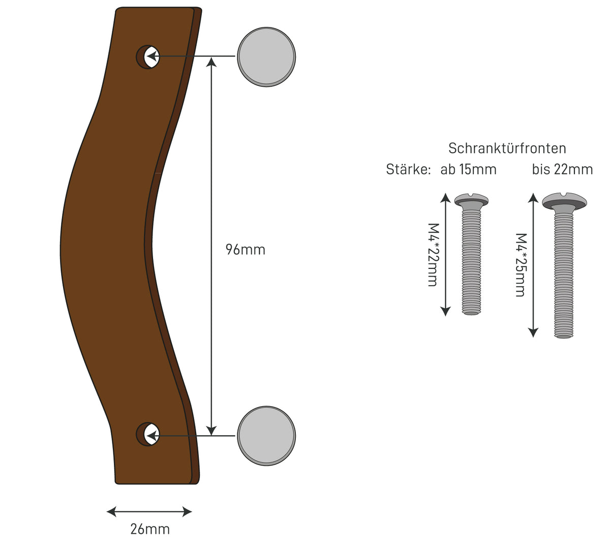 Las medidas