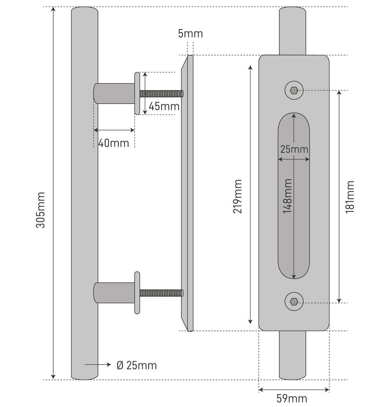 The Dimensions